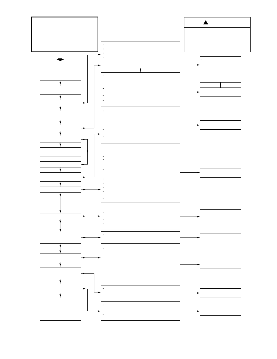 Troubleshooting guide, Start, Warning | Bryant 352MAV User Manual | Page 13 / 16