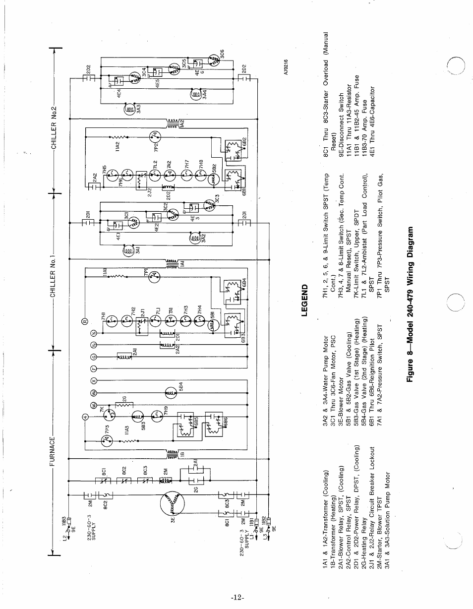 Legend, Figure 8—model 240-479 wiring diagram | Bryant 479 D User Manual | Page 12 / 13