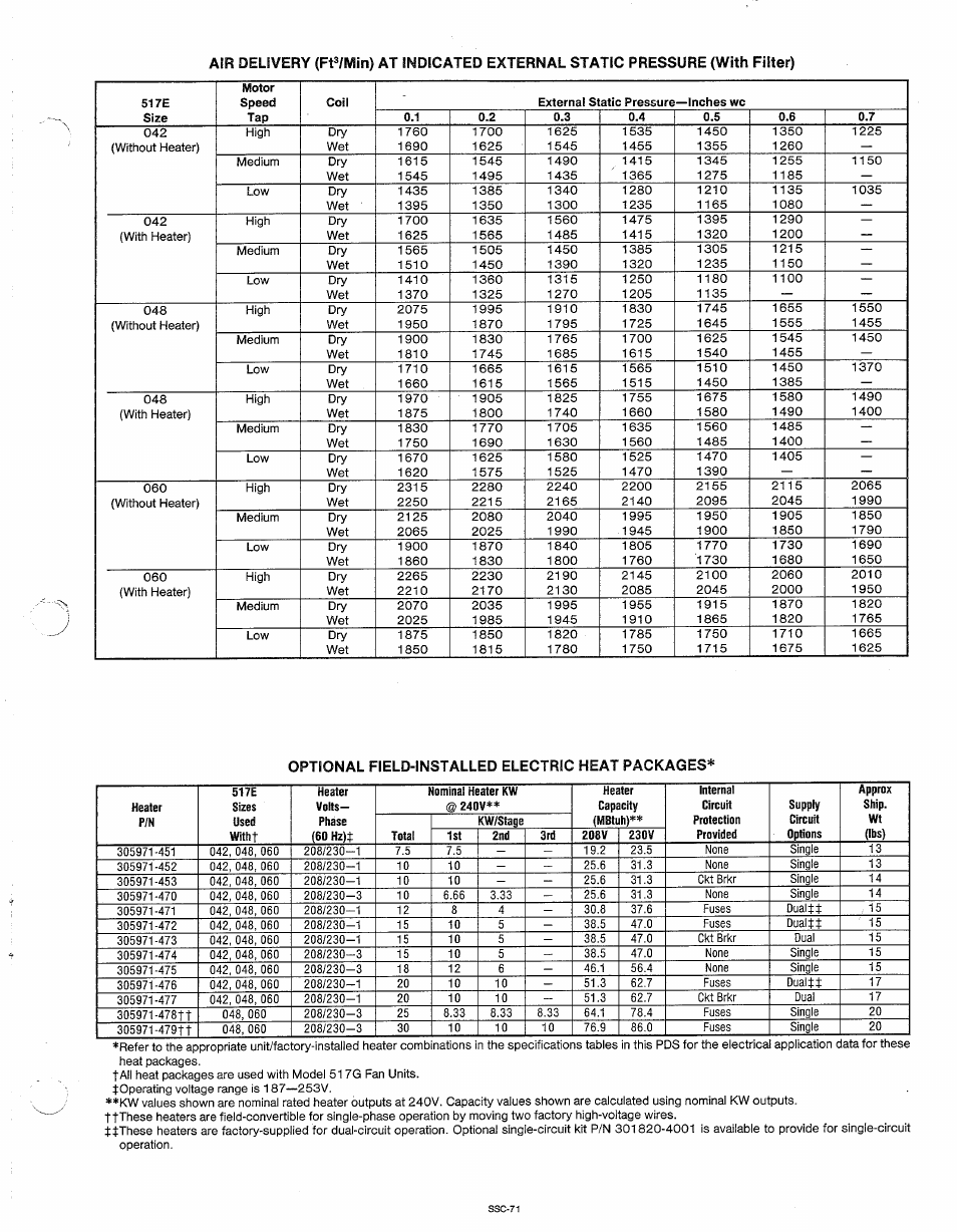 Optional field-installed electric heat packages | Bryant 517G User Manual | Page 7 / 8