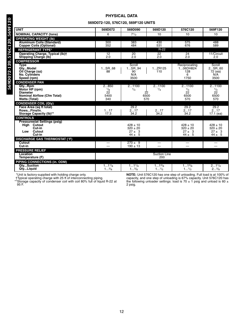 Physical data | Bryant 569F User Manual | Page 12 / 84