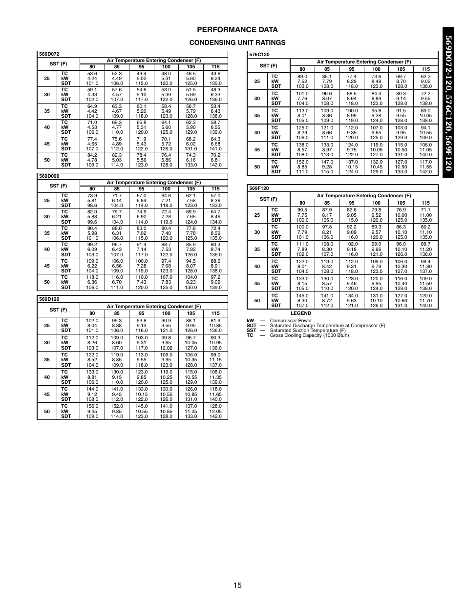 Performance data, Condensing unit ratings, 566d072 | 566d090, 566d120, 576c120, 569f120, Performance data -25, 15 performance data | Bryant 569F User Manual | Page 15 / 84