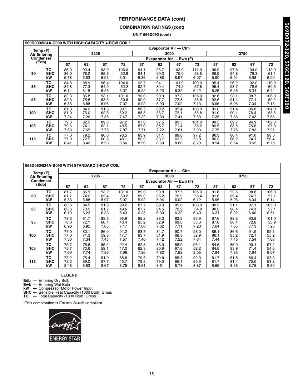 Bryant 569F User Manual | Page 19 / 84