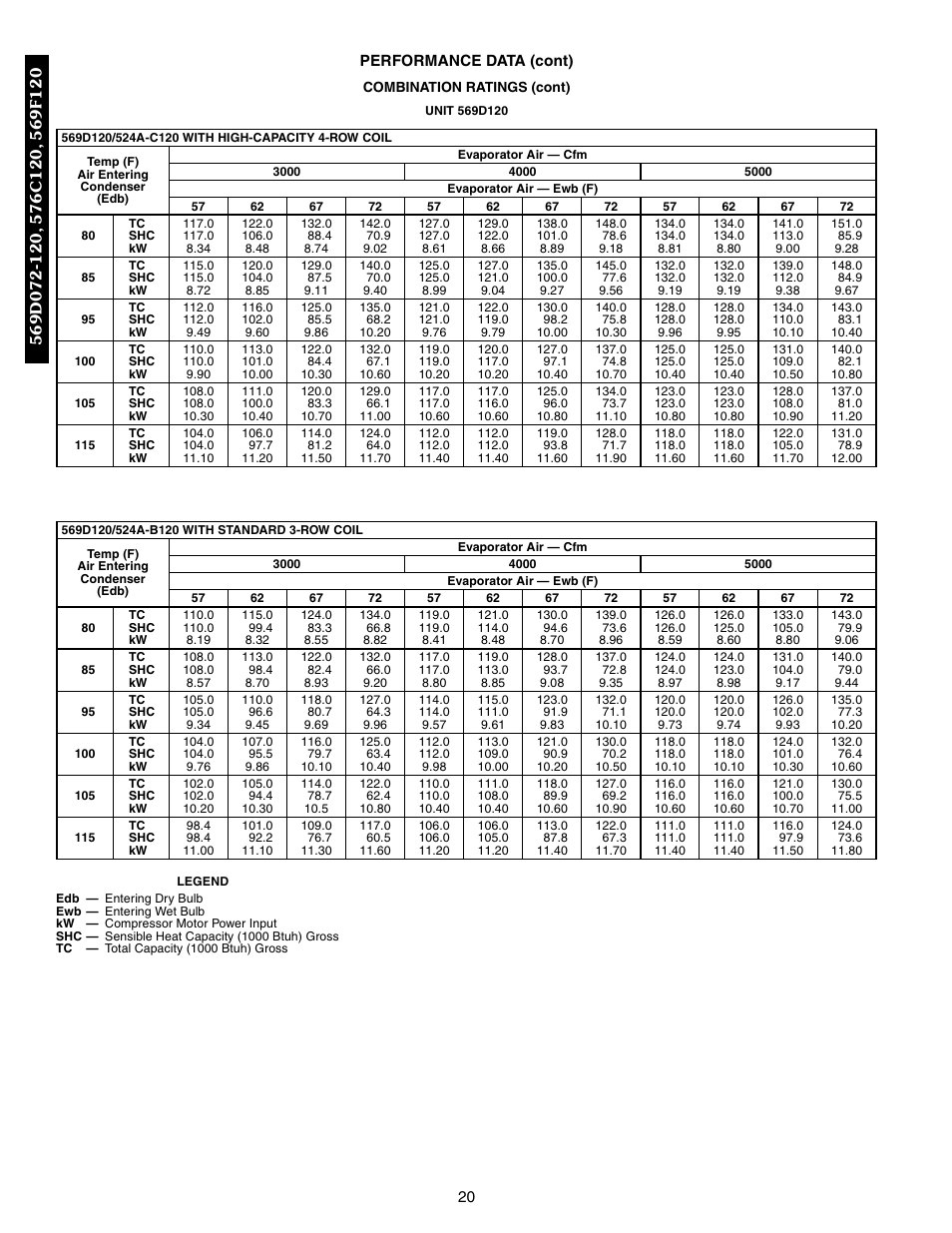 569d120 | Bryant 569F User Manual | Page 20 / 84