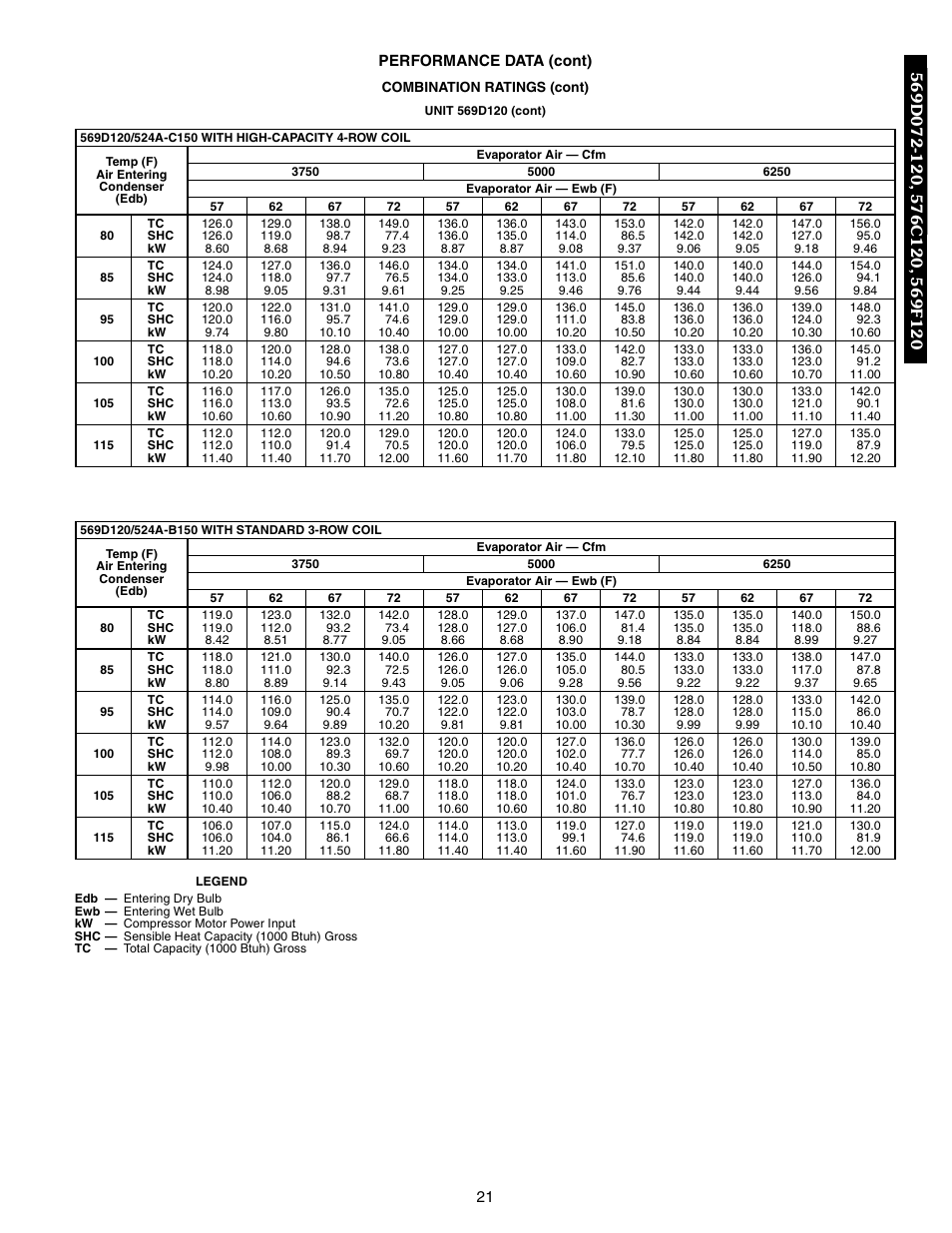 Bryant 569F User Manual | Page 21 / 84