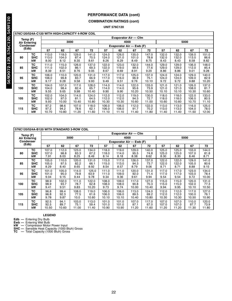 576c120 | Bryant 569F User Manual | Page 22 / 84