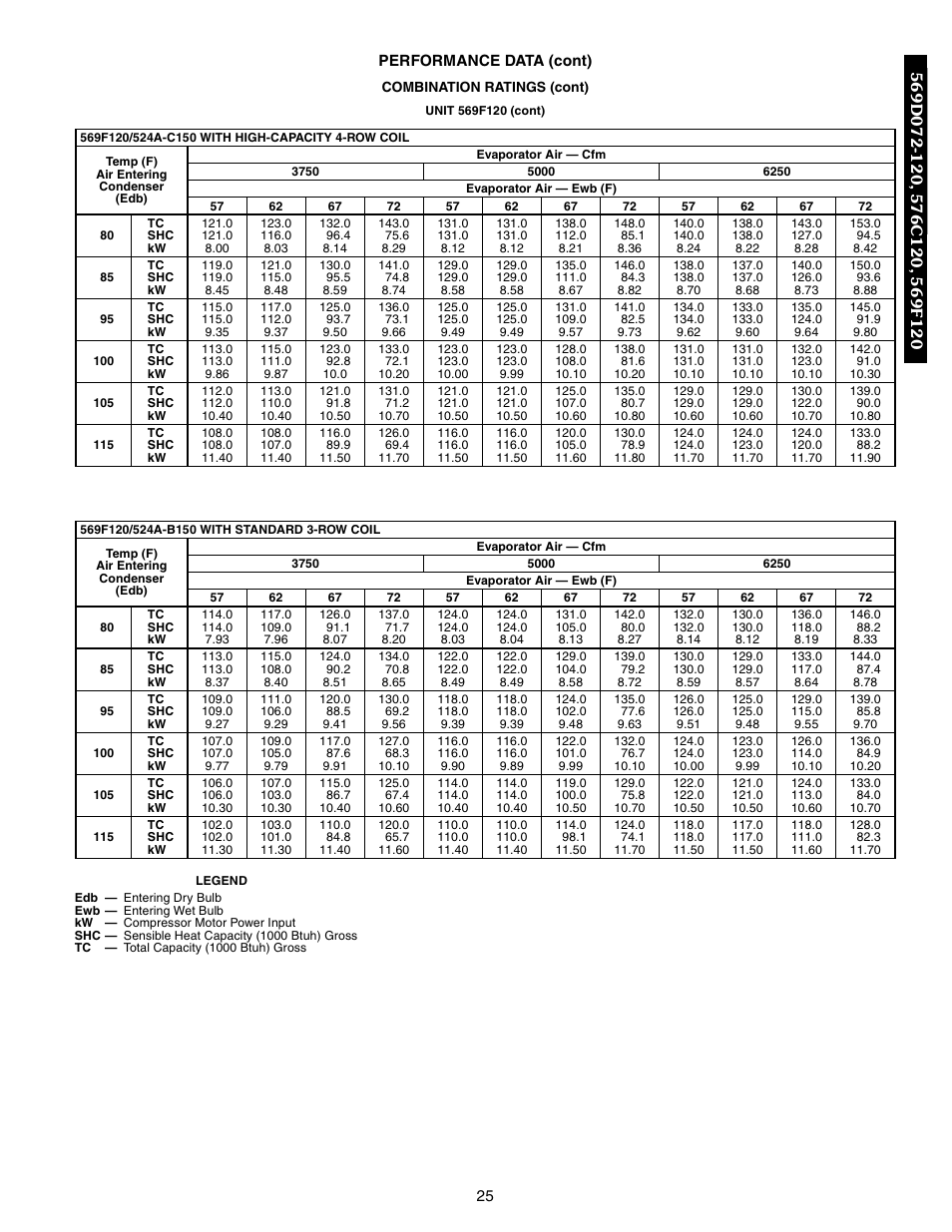 Bryant 569F User Manual | Page 25 / 84