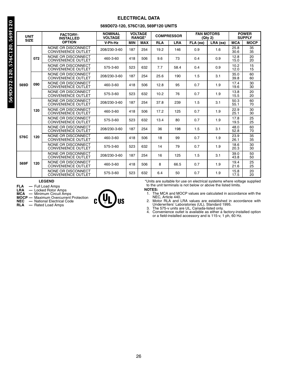 Electrical data - 569d072-120, 576c120, 569f120, Electrical data | Bryant 569F User Manual | Page 26 / 84