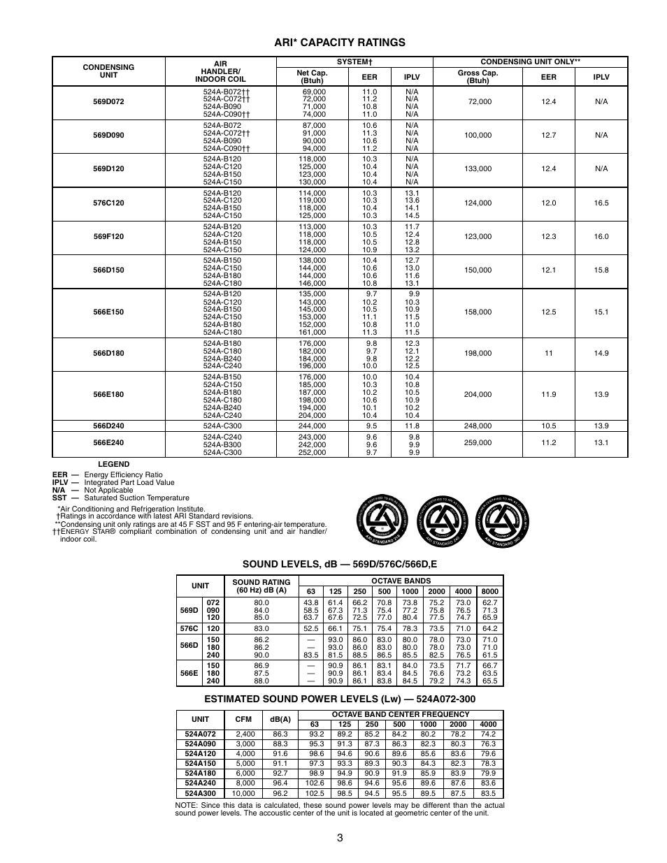 Ari capacity ratings, 3ari* capacity ratings | Bryant 569F User Manual | Page 3 / 84