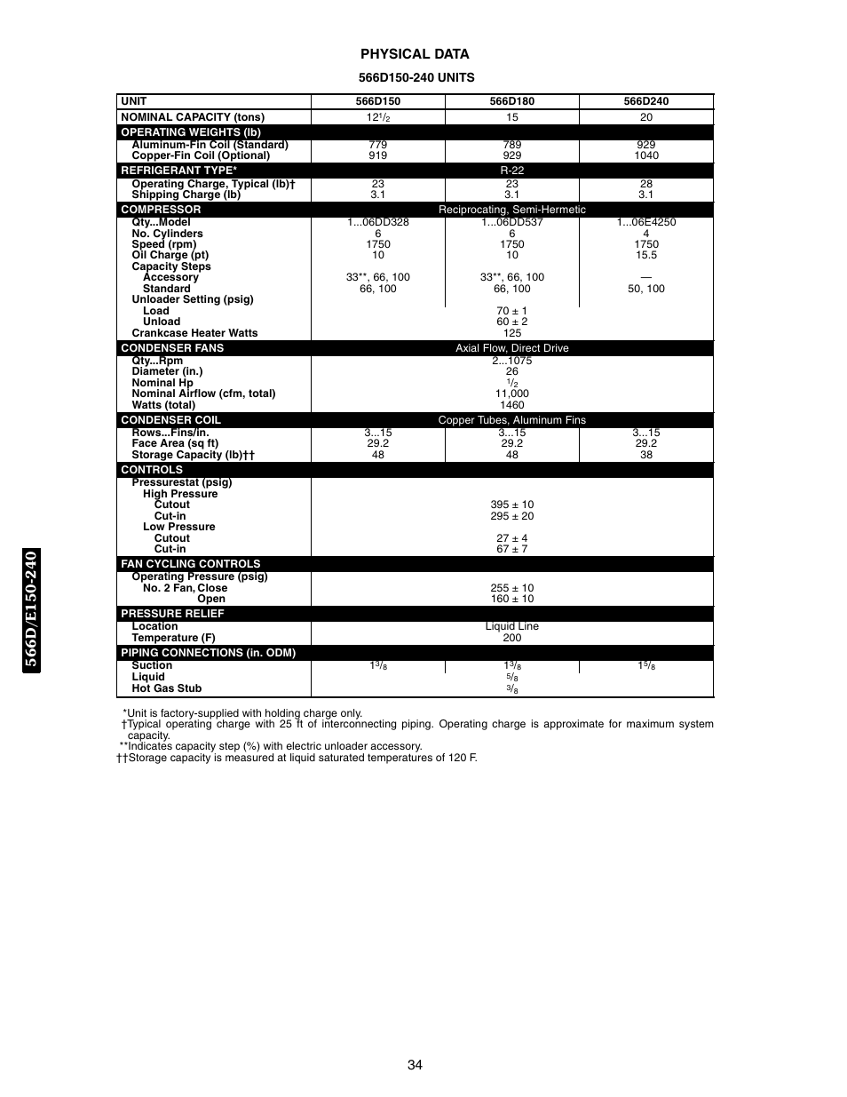 Physical data, Physical data ,35 | Bryant 569F User Manual | Page 34 / 84