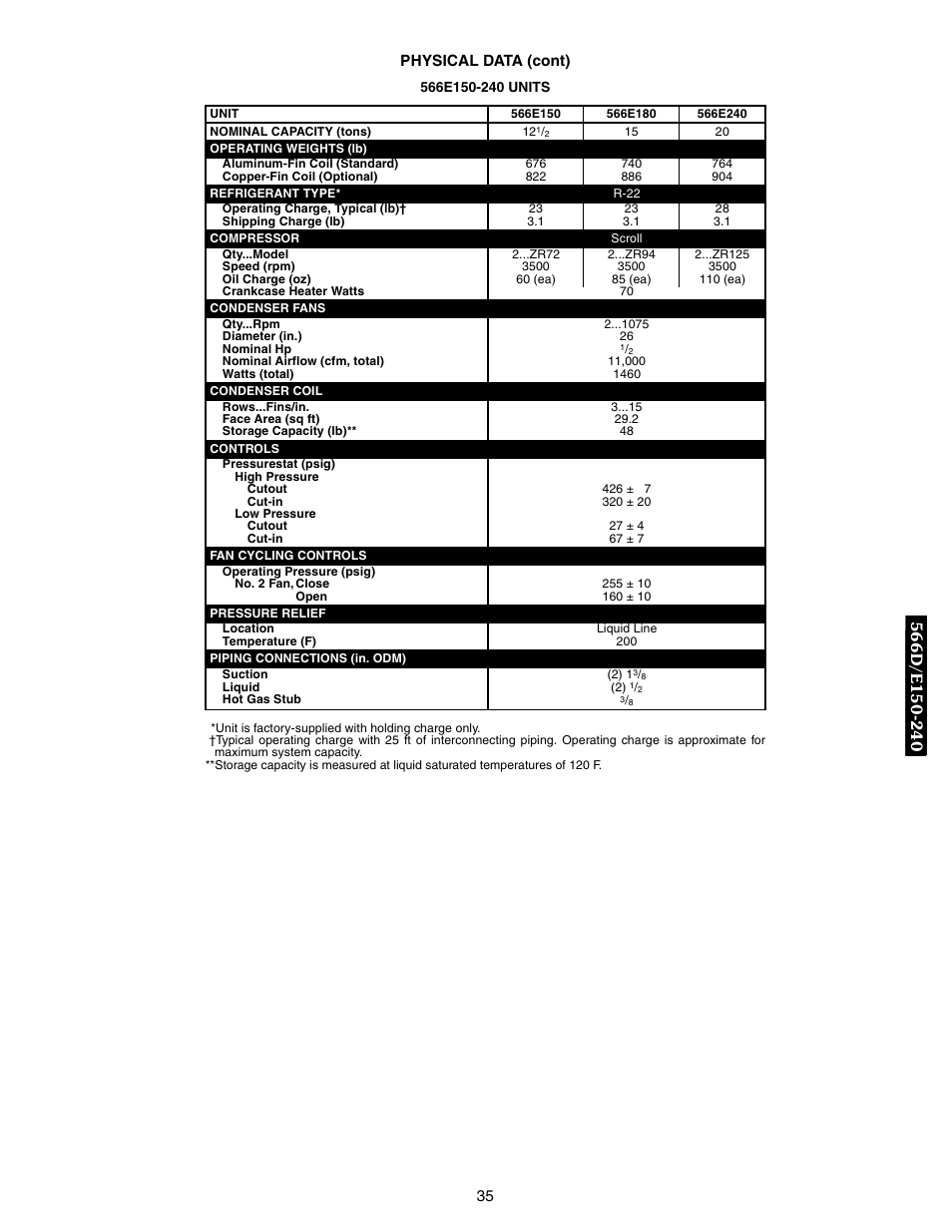 Bryant 569F User Manual | Page 35 / 84