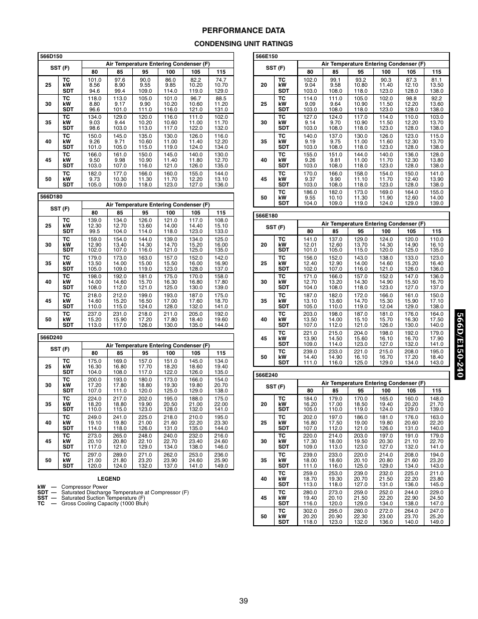 Performance data, Condensing unit ratings, 566d150 | 566d180, 566d240, 566e150, 566e180, 566e240, Performance data -52, 39 performance data | Bryant 569F User Manual | Page 39 / 84