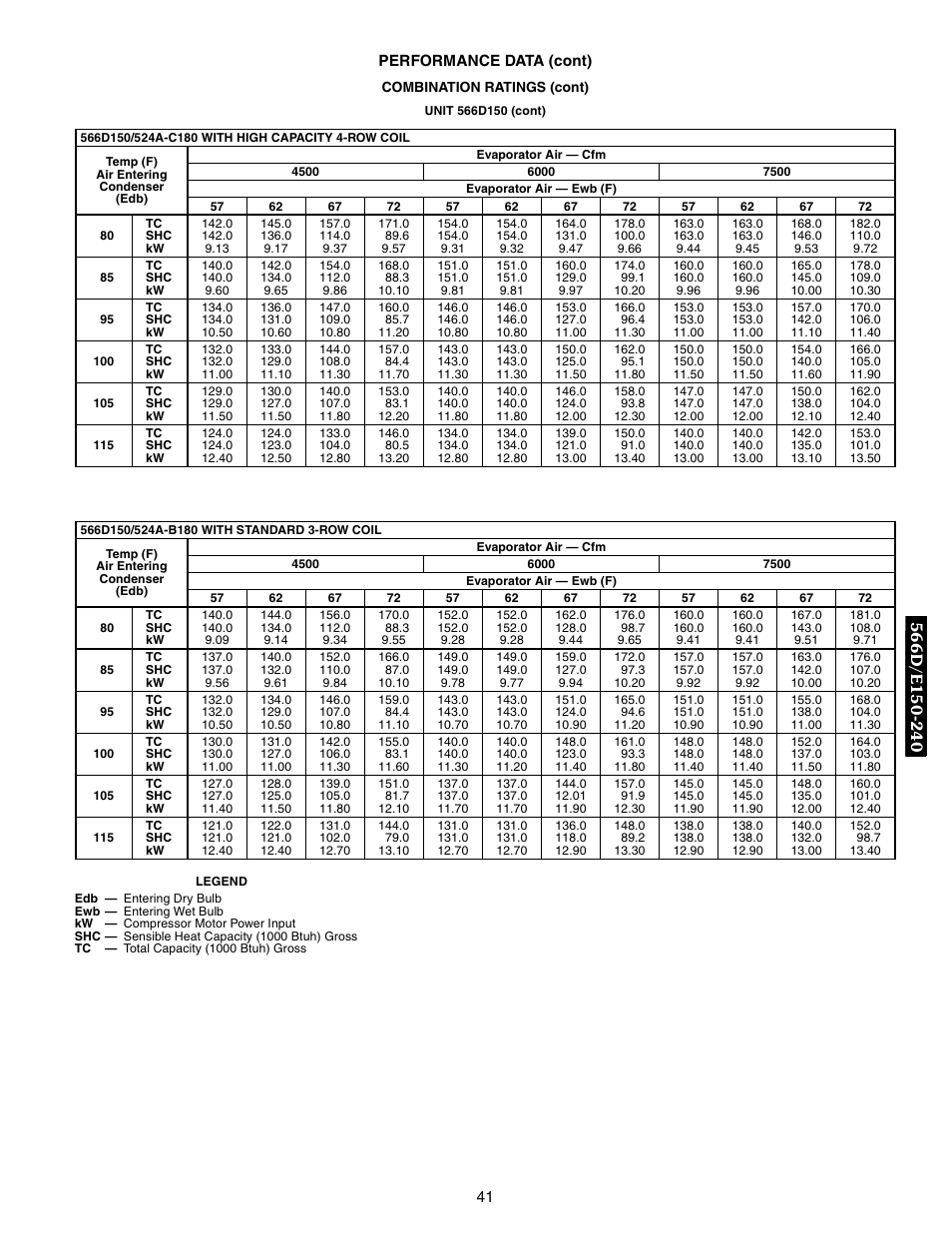 Bryant 569F User Manual | Page 41 / 84