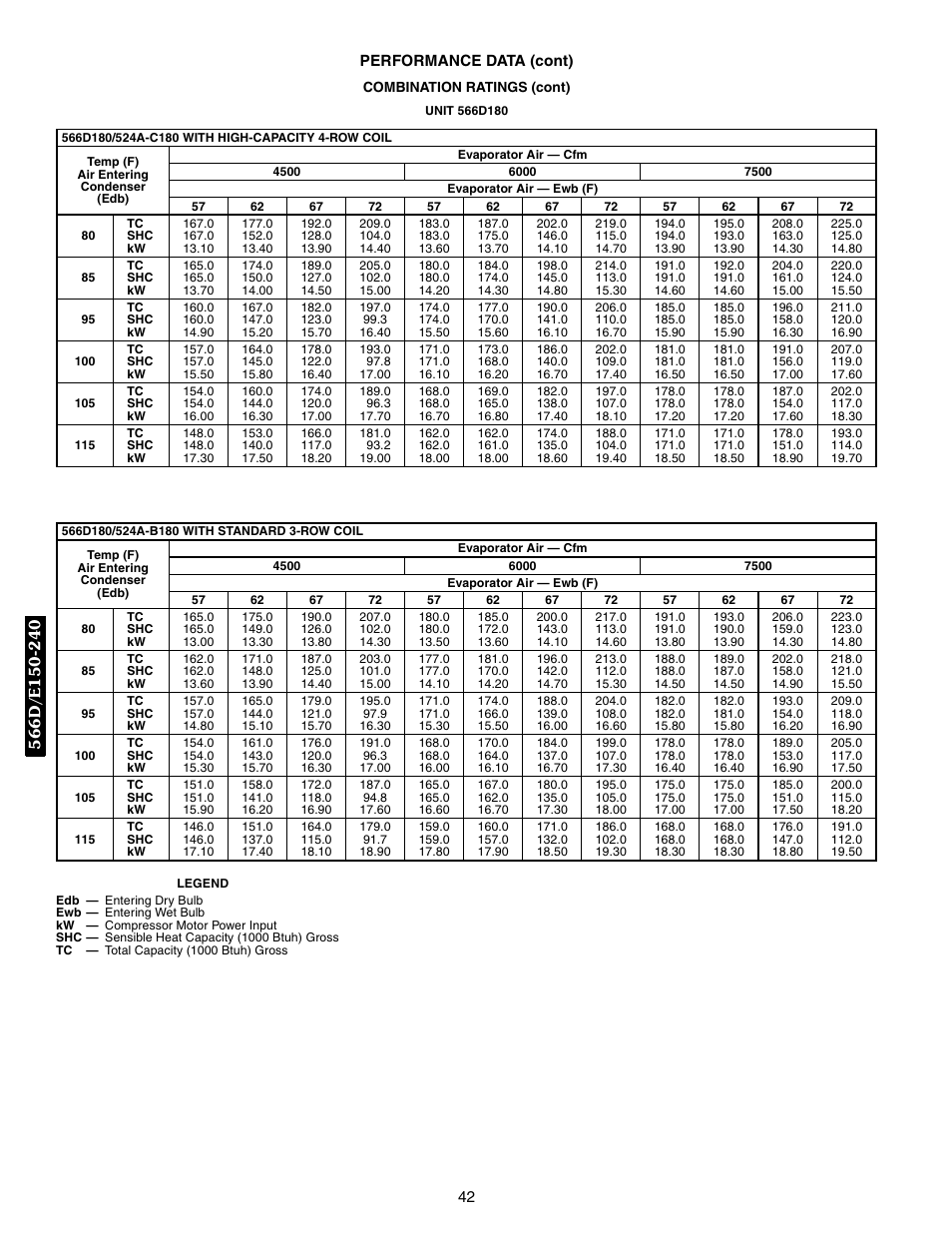 566d180 | Bryant 569F User Manual | Page 42 / 84