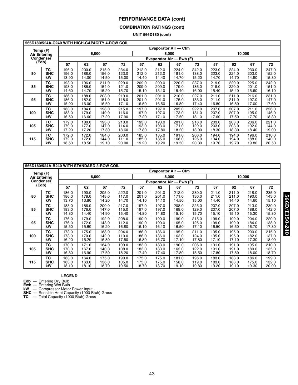 Bryant 569F User Manual | Page 43 / 84