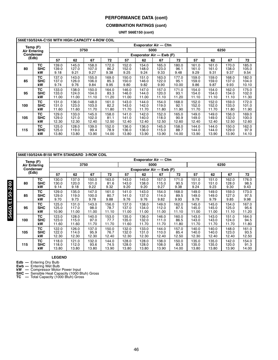 Bryant 569F User Manual | Page 46 / 84