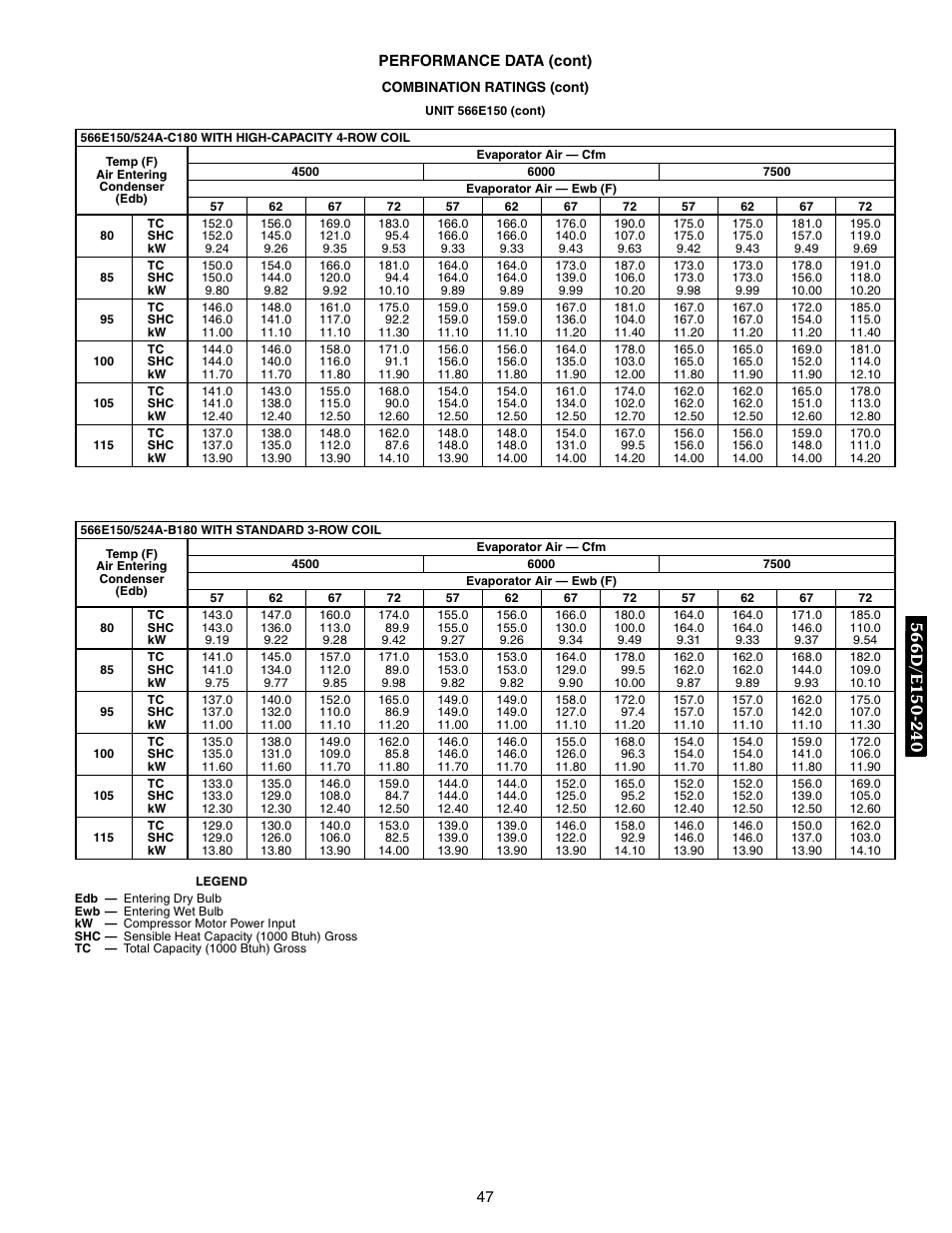 Bryant 569F User Manual | Page 47 / 84