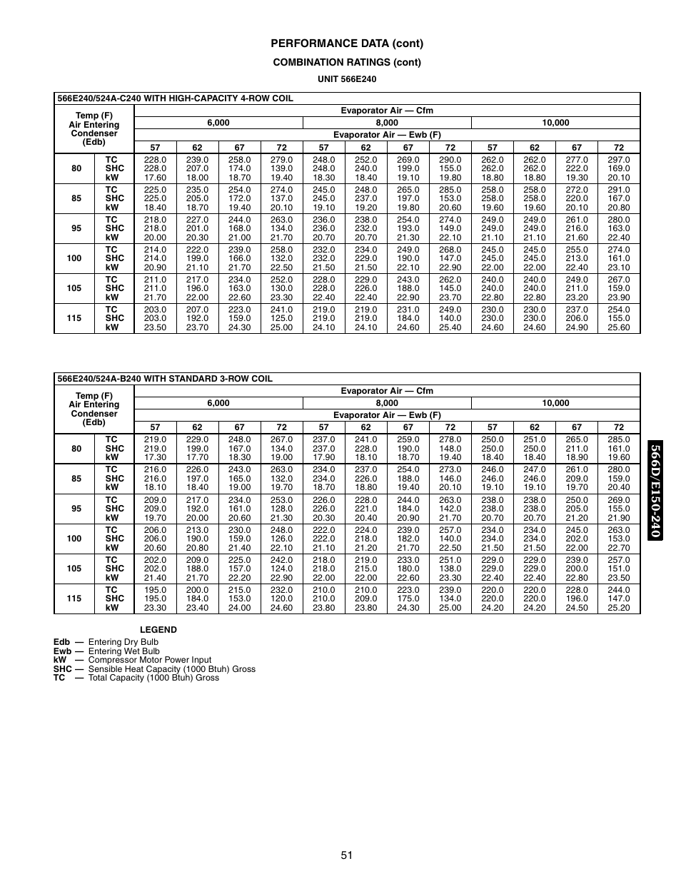 566e240 | Bryant 569F User Manual | Page 51 / 84