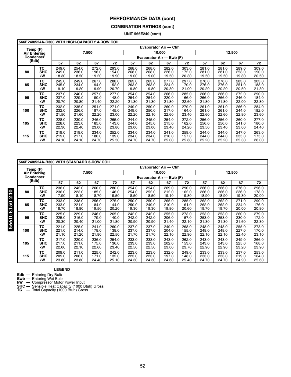 Bryant 569F User Manual | Page 52 / 84