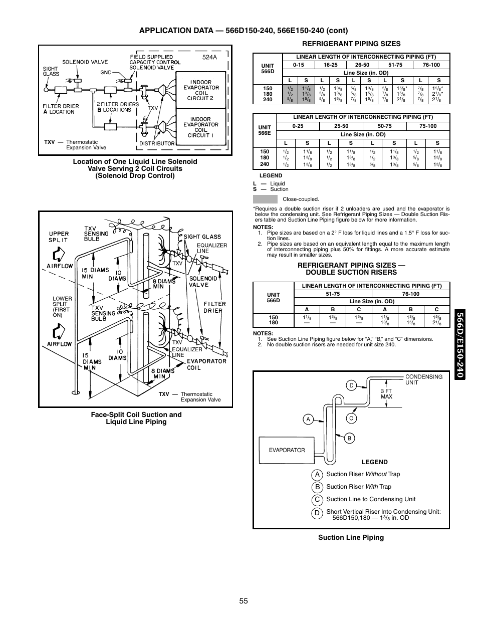 Refrigerant piping sizes, Refrigerant piping sizes — double suction risers, Face-split coil suction and liquid line piping | Ab c d suction line piping | Bryant 569F User Manual | Page 55 / 84