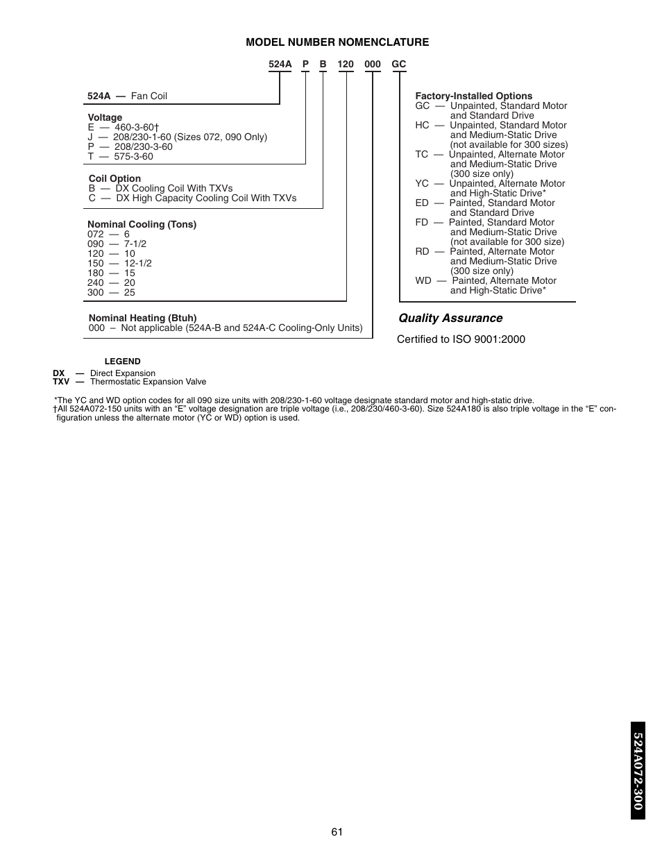 524a072-300, Model number nomenclature, 524a072-300 model number nomenclature | Bryant 569F User Manual | Page 61 / 84