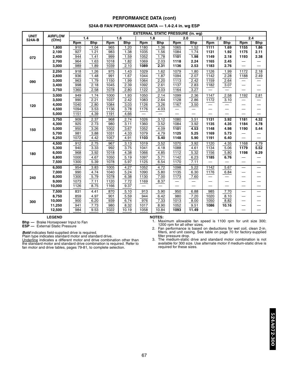 524a-b fan performance data - 1.4-2.4 in. wg esp | Bryant 569F User Manual | Page 67 / 84