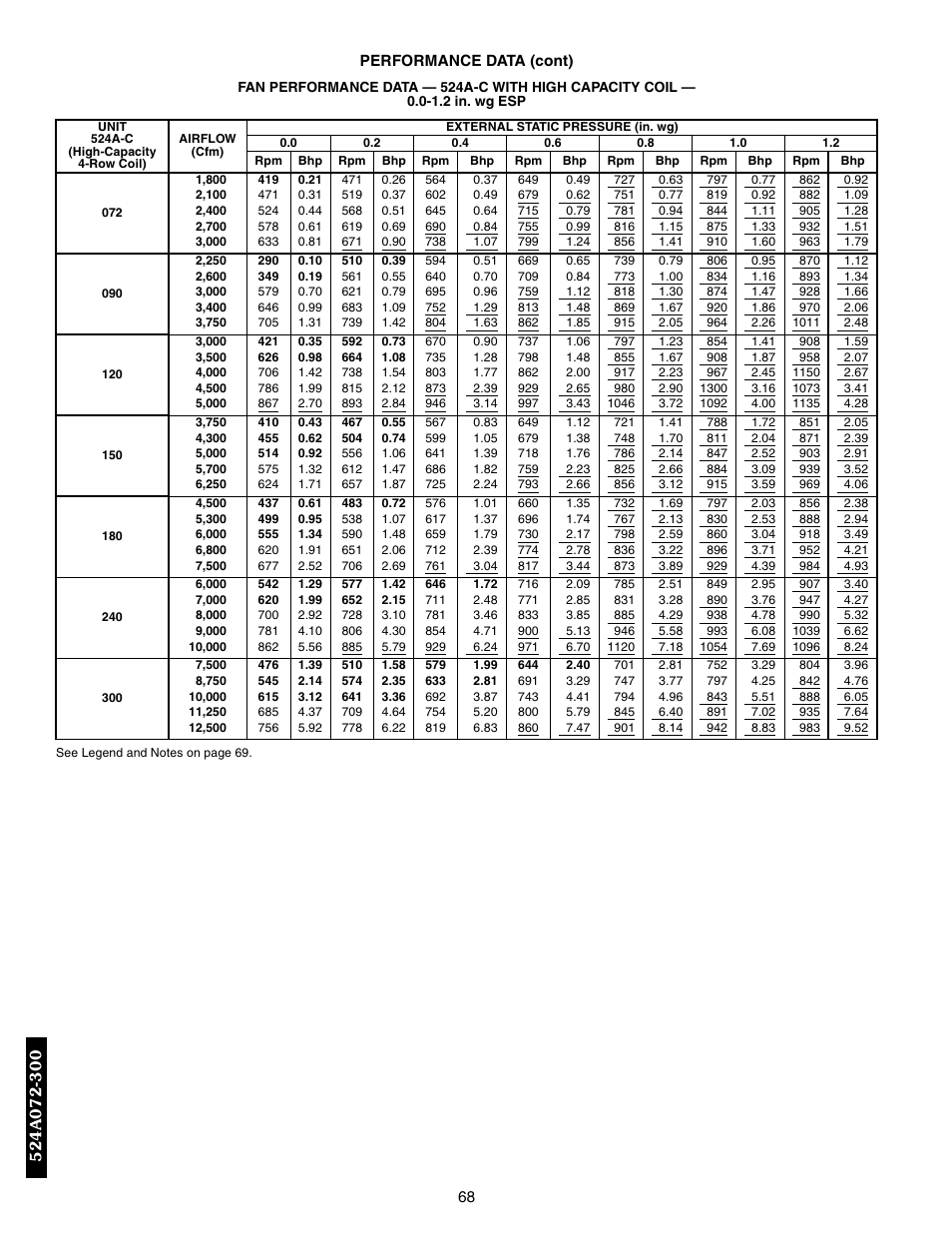 Bryant 569F User Manual | Page 68 / 84