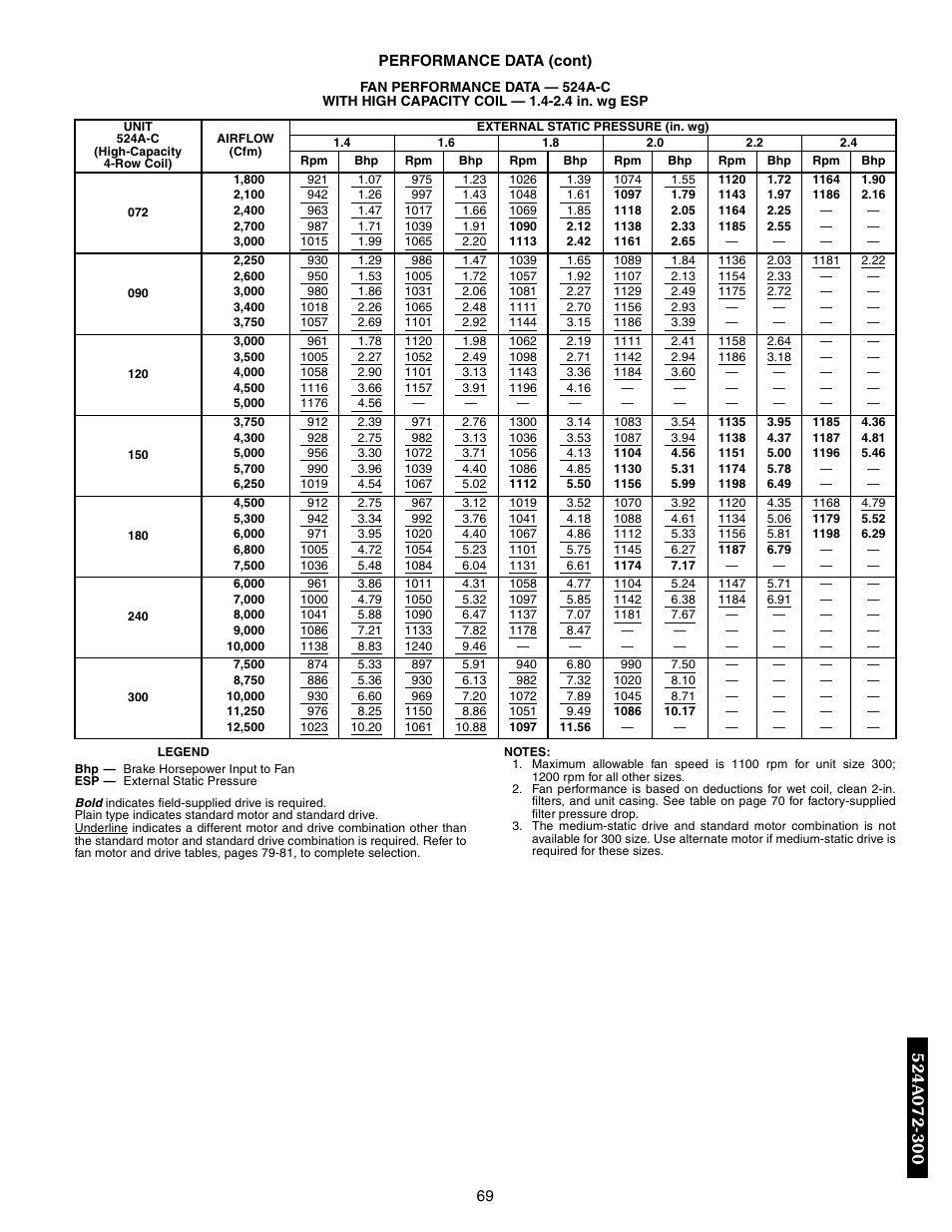 Bryant 569F User Manual | Page 69 / 84