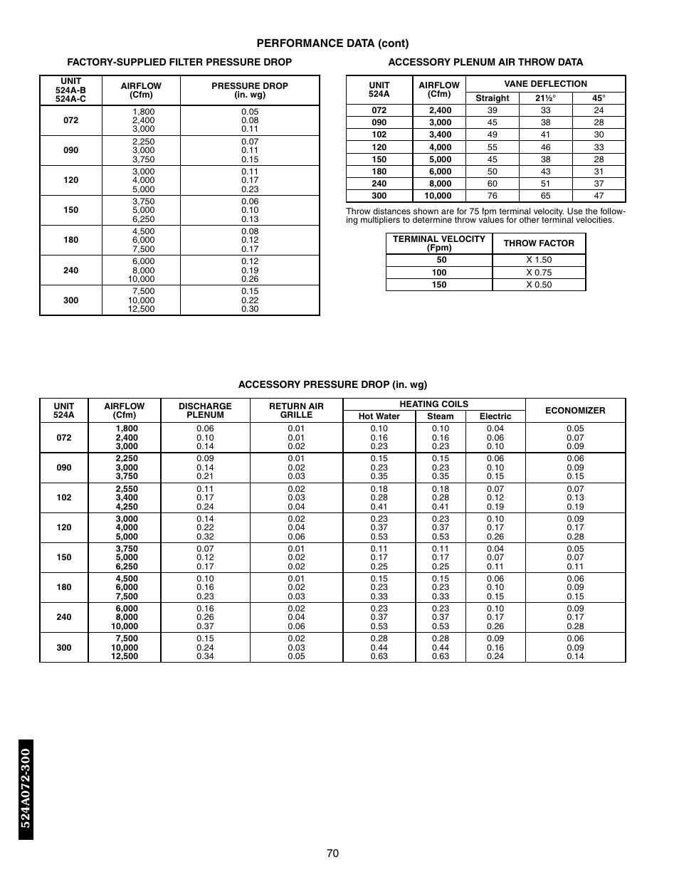 Filter pressure drop, Accessory pressure drop | Bryant 569F User Manual | Page 70 / 84