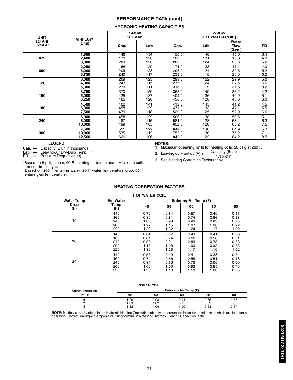 Hydronic heating capacities, Heating correction factors | Bryant 569F User Manual | Page 71 / 84