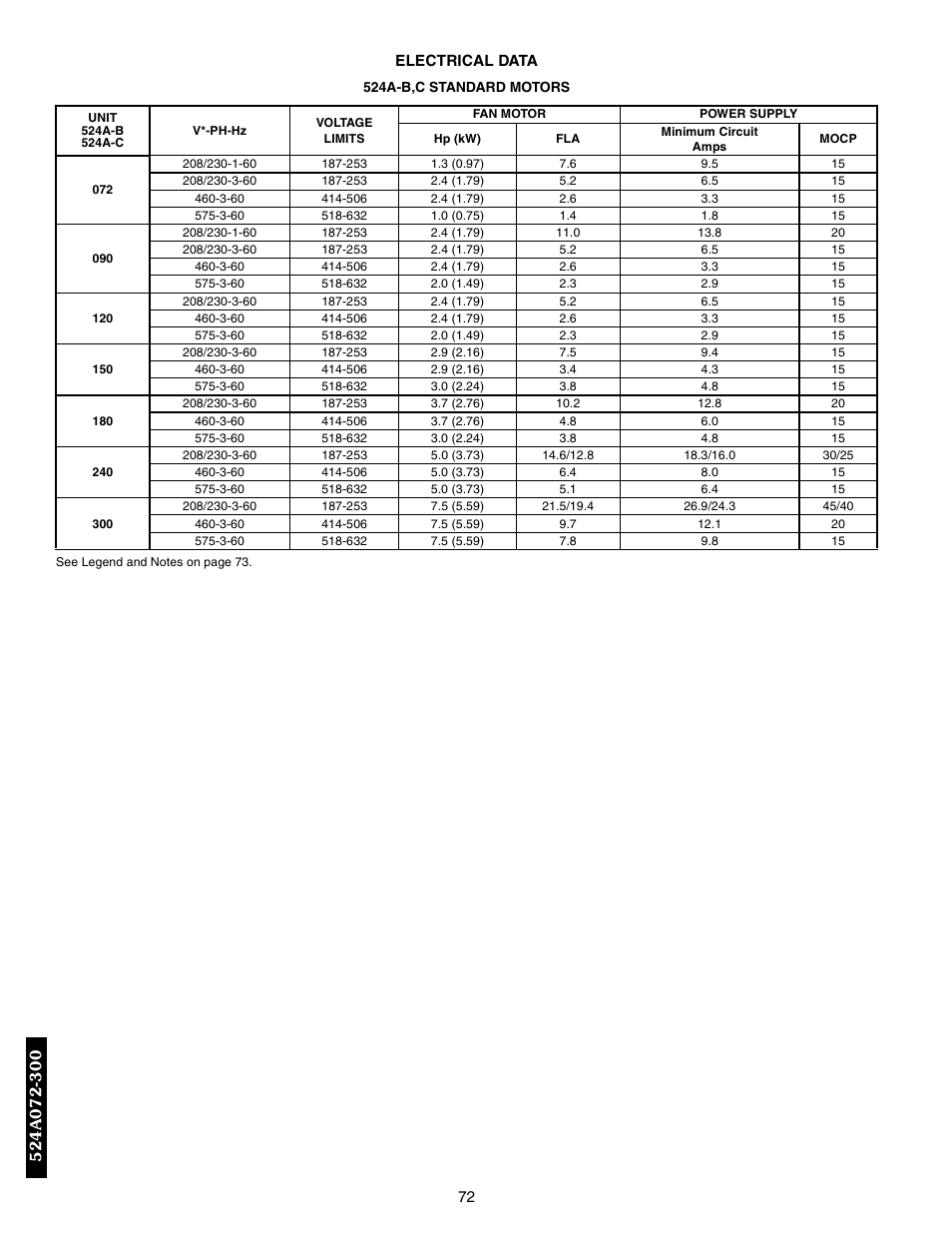 Electrical data, 524a-b, c standard motors, Electrical data -78 | Bryant 569F User Manual | Page 72 / 84