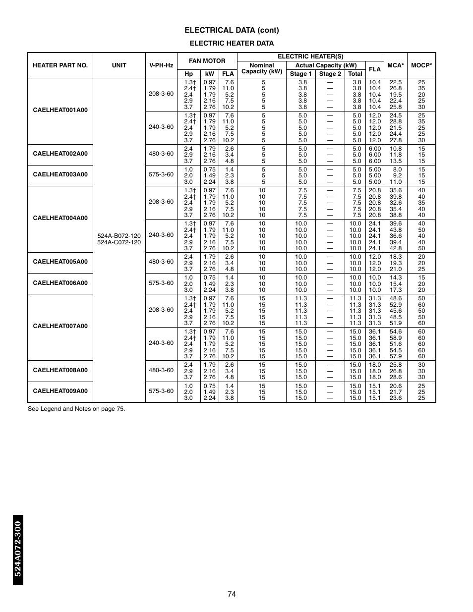 Electric heater data | Bryant 569F User Manual | Page 74 / 84