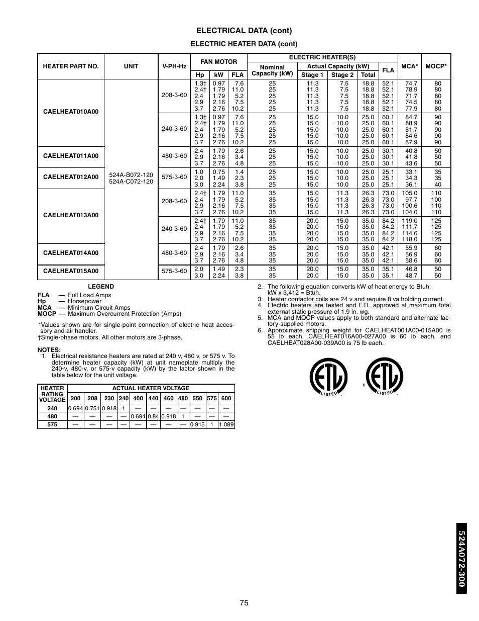 Bryant 569F User Manual | Page 75 / 84