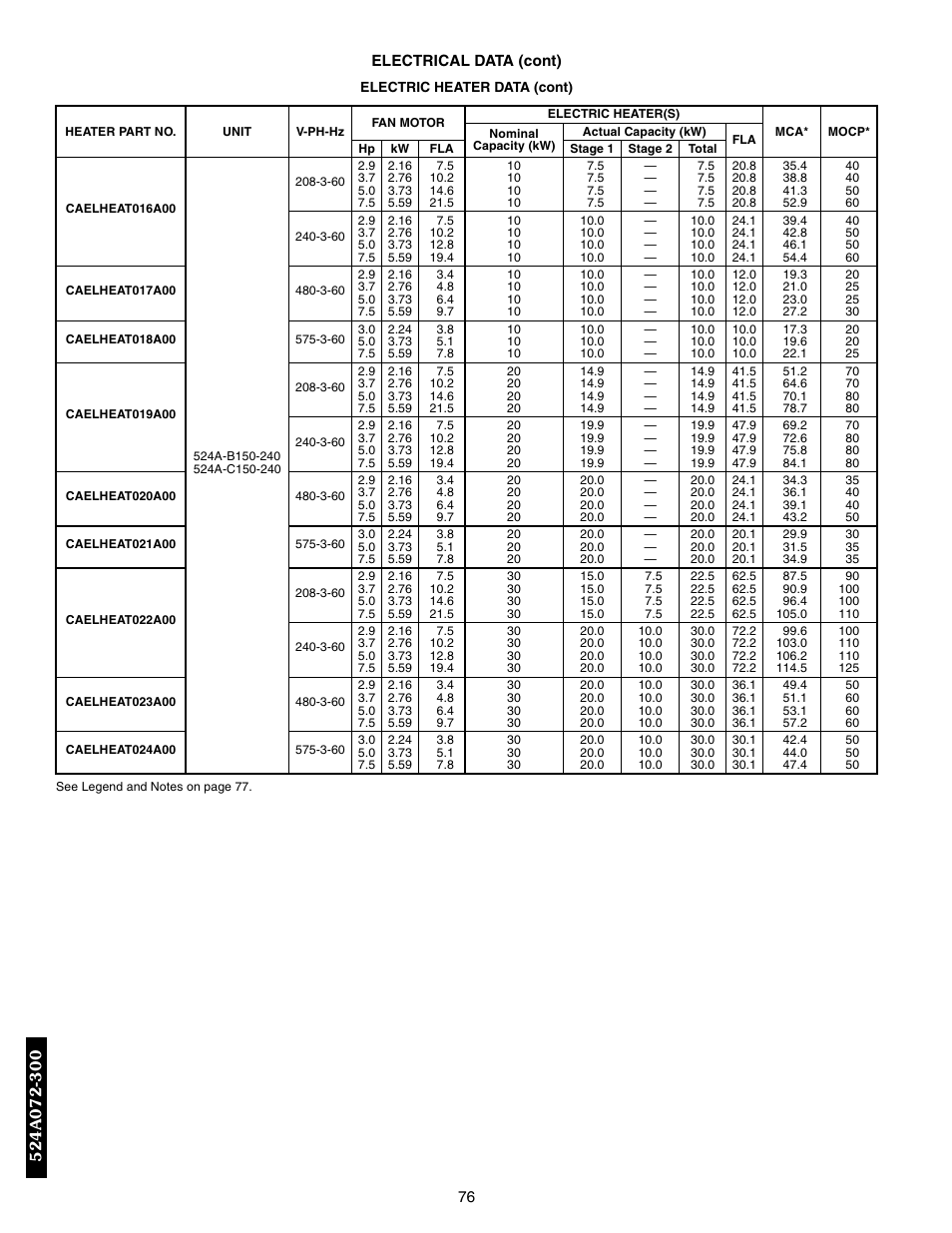 Bryant 569F User Manual | Page 76 / 84