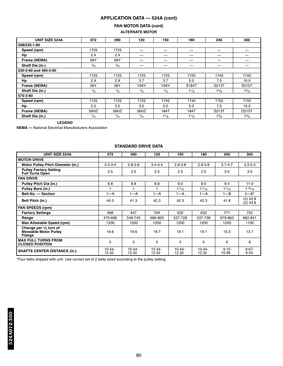 Bryant 569F User Manual | Page 80 / 84