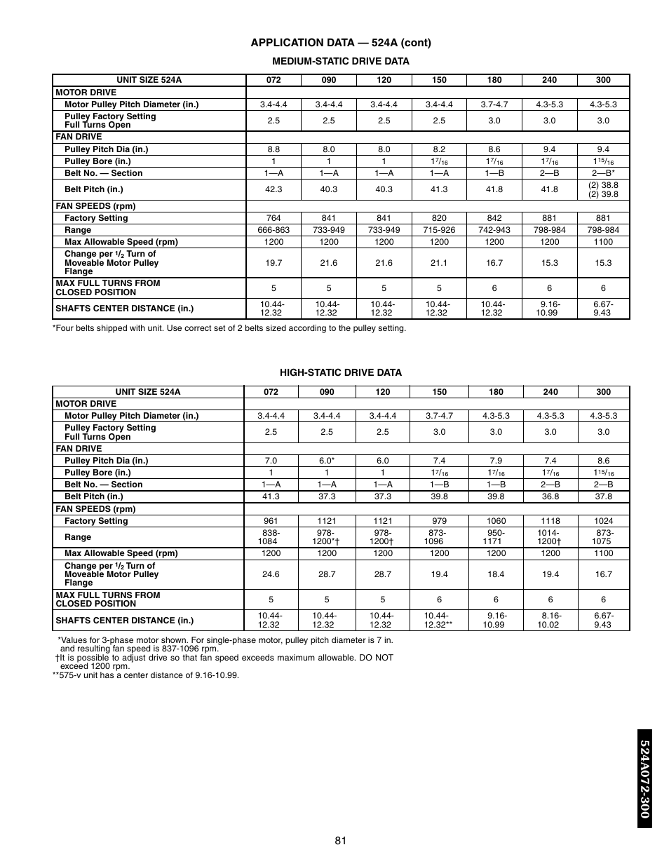 Bryant 569F User Manual | Page 81 / 84