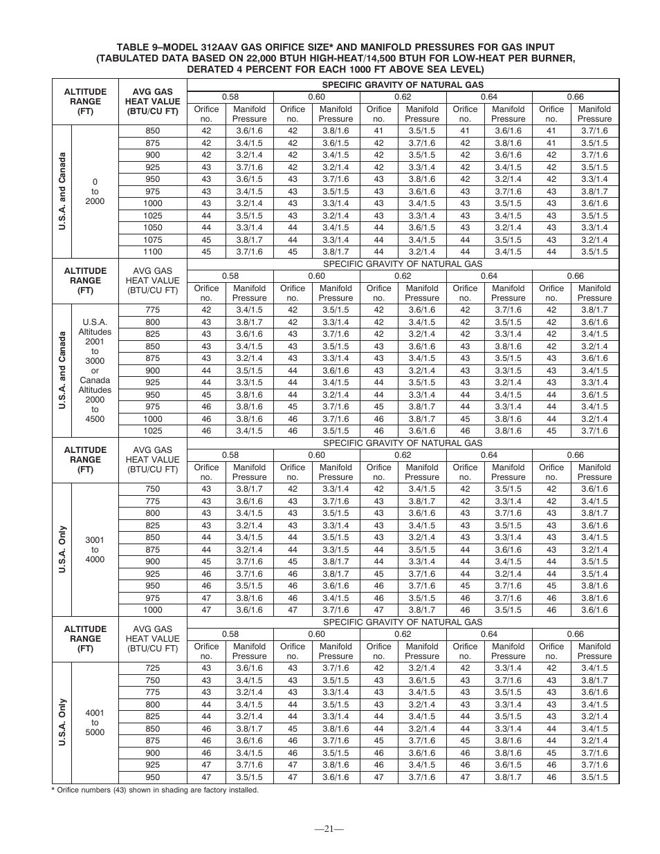 Bryant 312AAV User Manual | Page 21 / 30