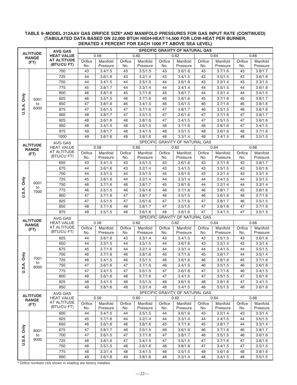 Bryant 312AAV User Manual | Page 22 / 30