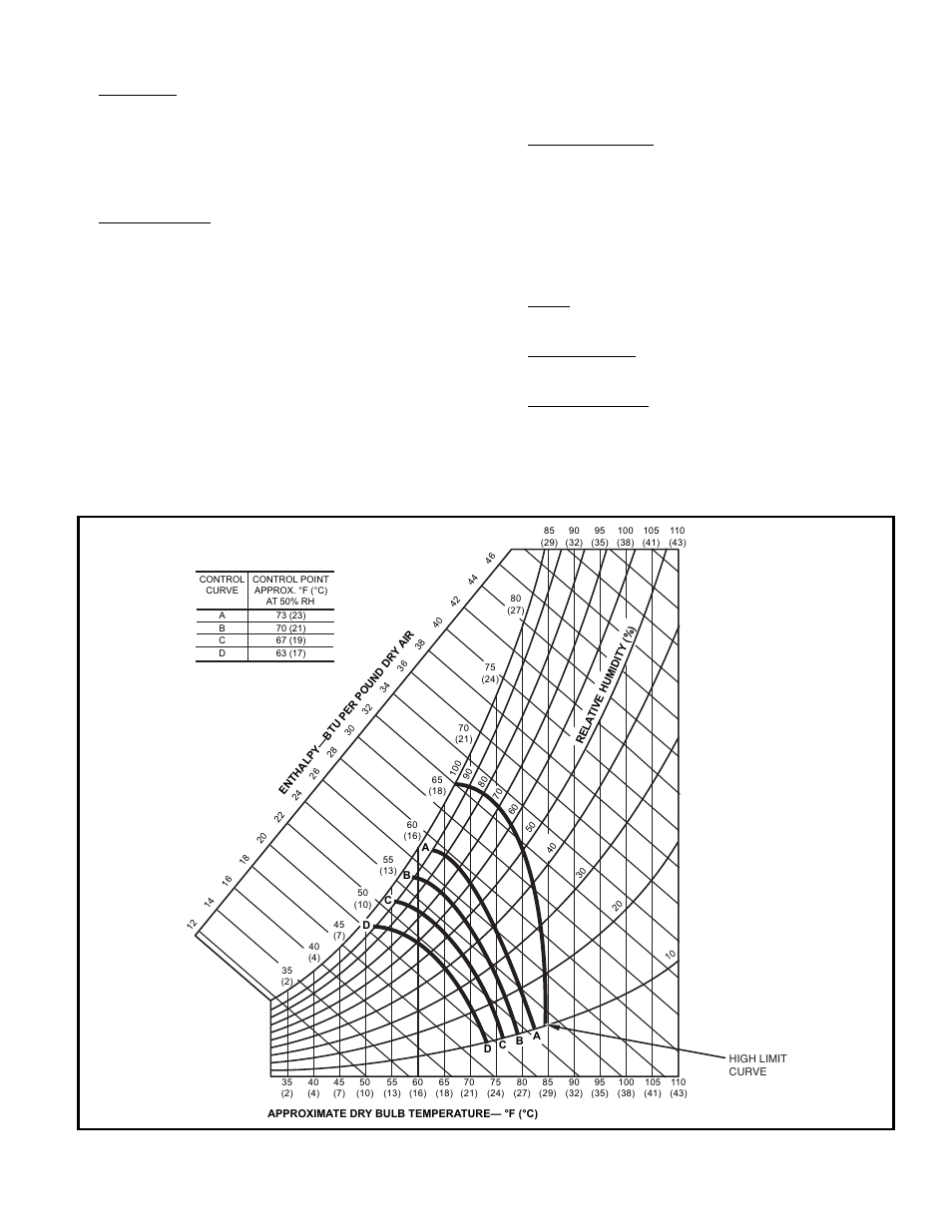 167 application data (cont), Economizer changeover curves | Bryant 549B User Manual | Page 167 / 170