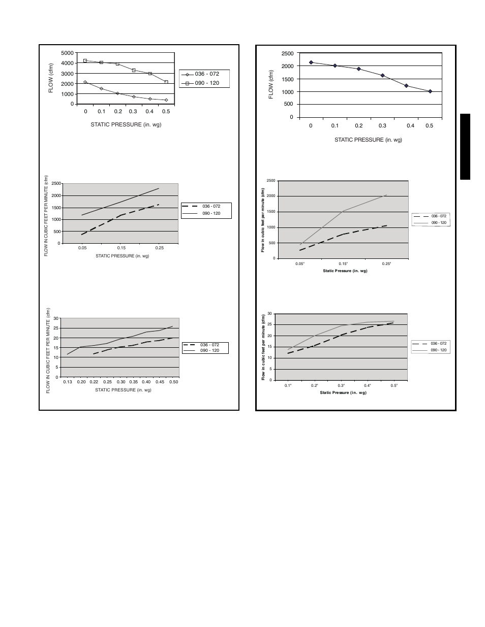 548f | Bryant 549B User Manual | Page 51 / 170