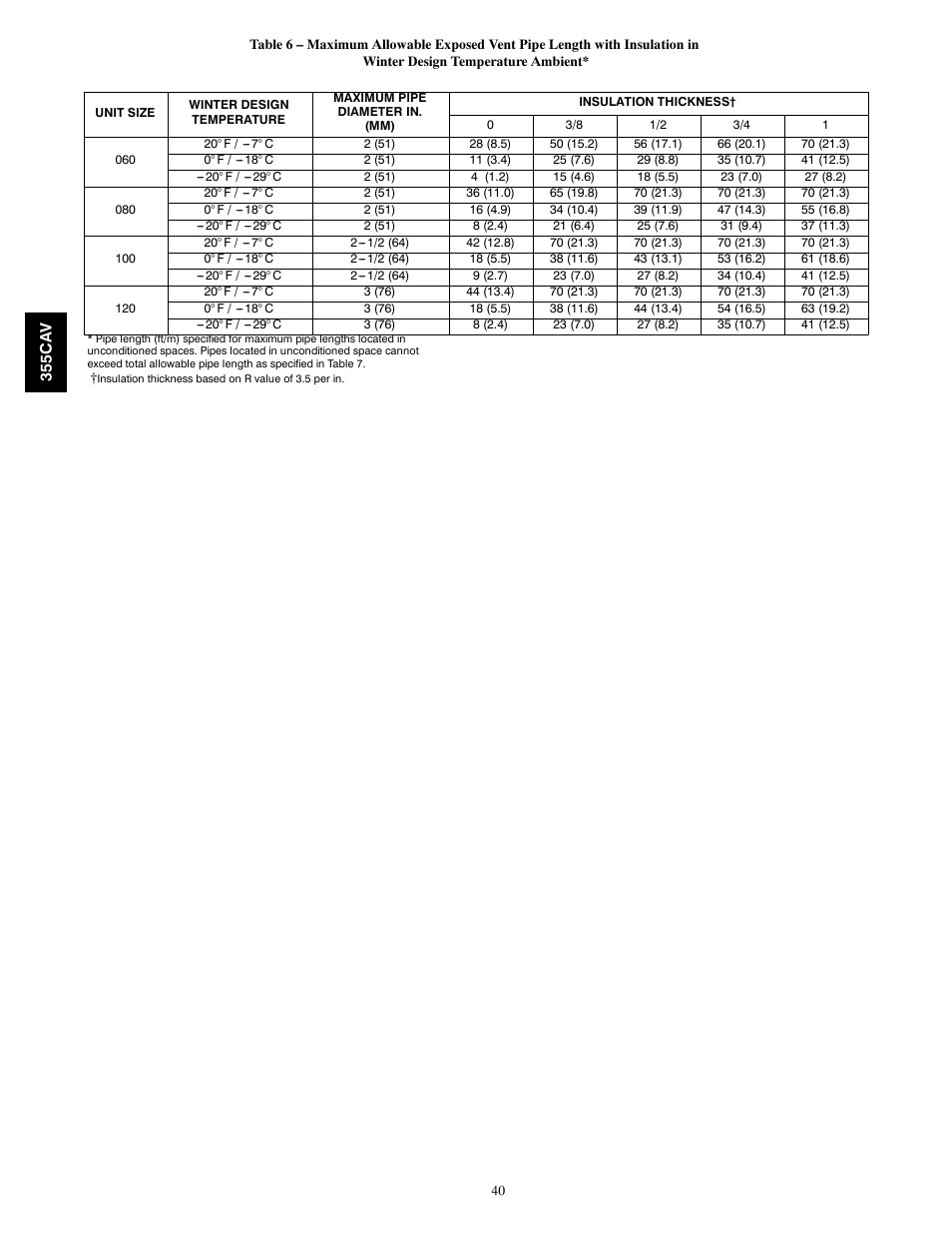 Bryant 355CAV User Manual | Page 40 / 62