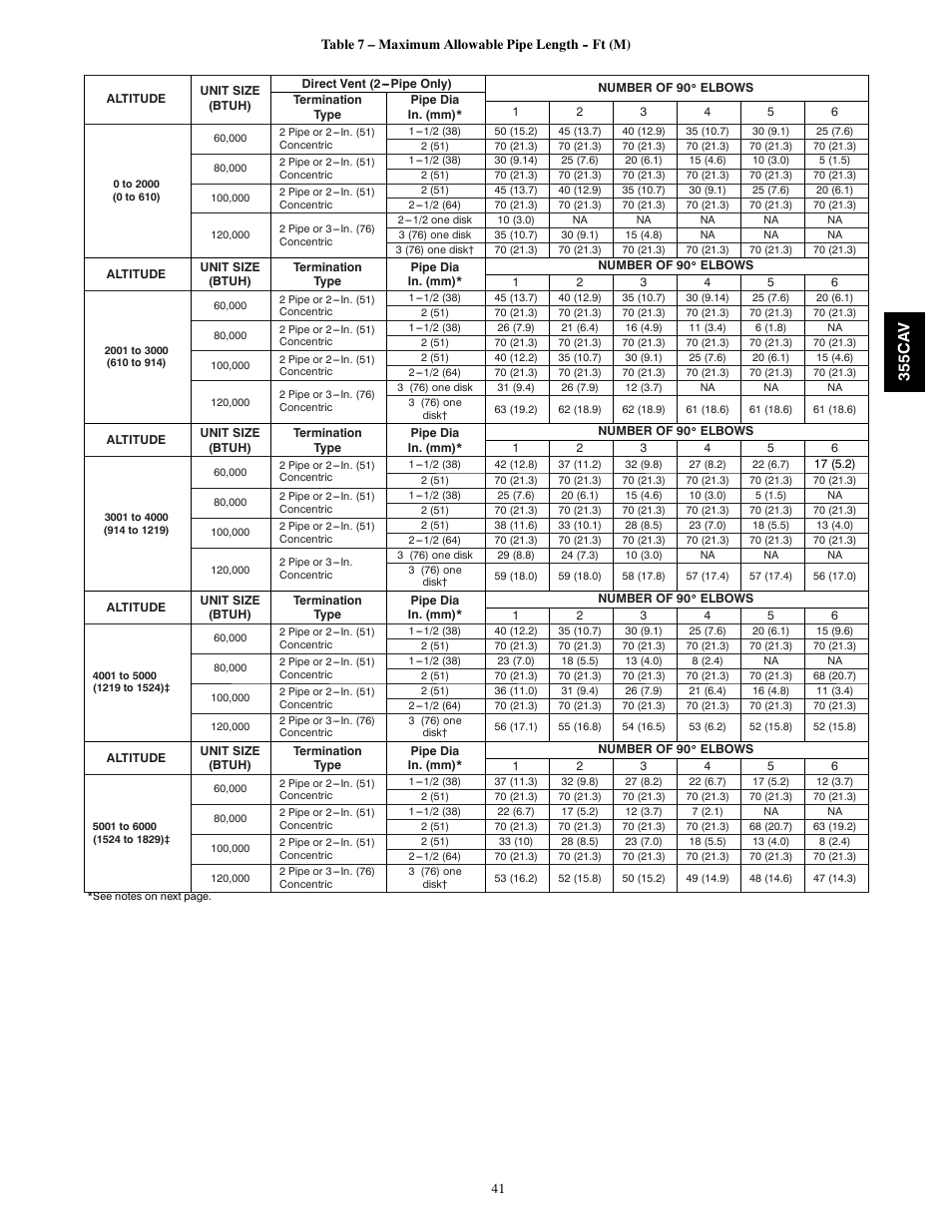 Bryant 355CAV User Manual | Page 41 / 62