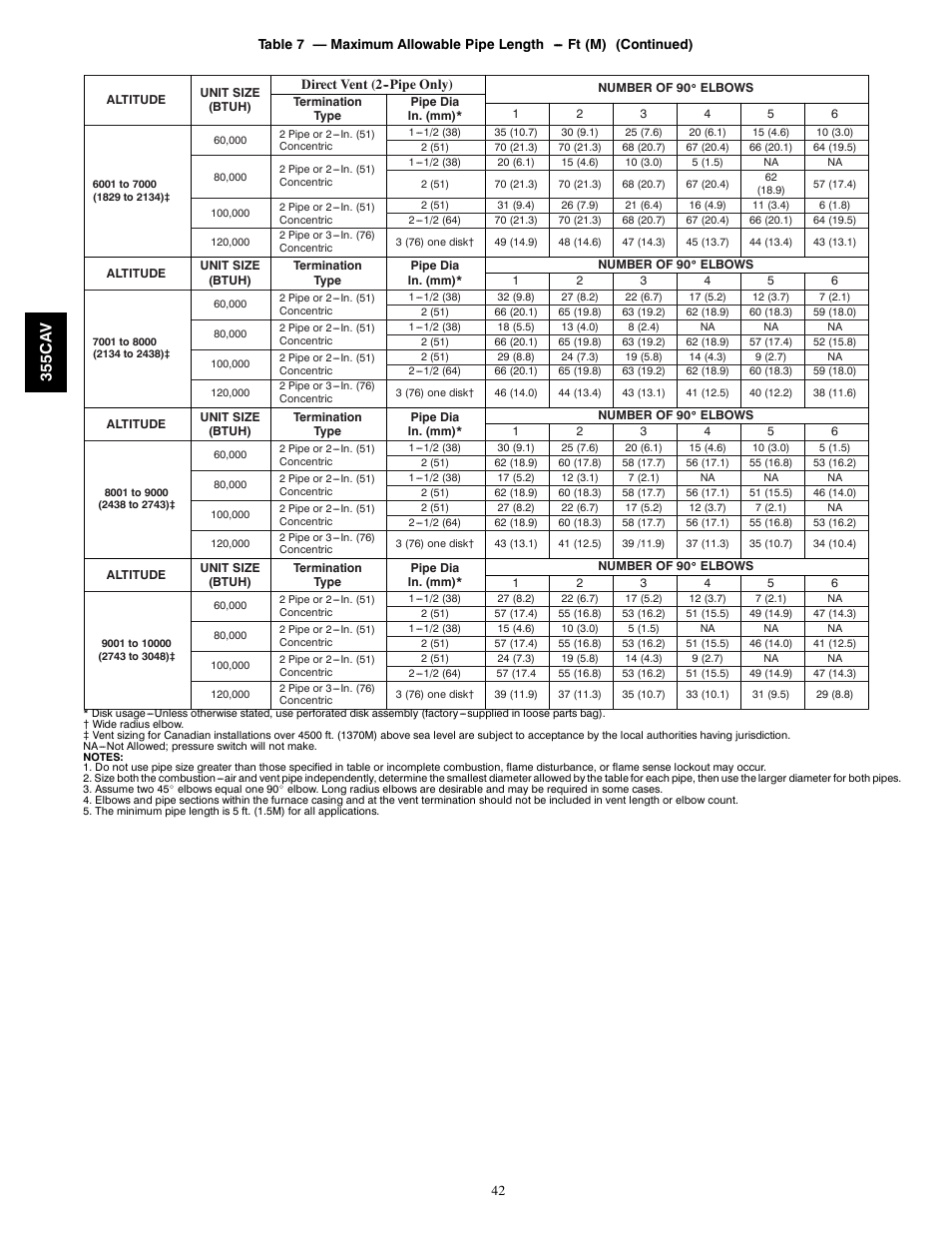 Bryant 355CAV User Manual | Page 42 / 62