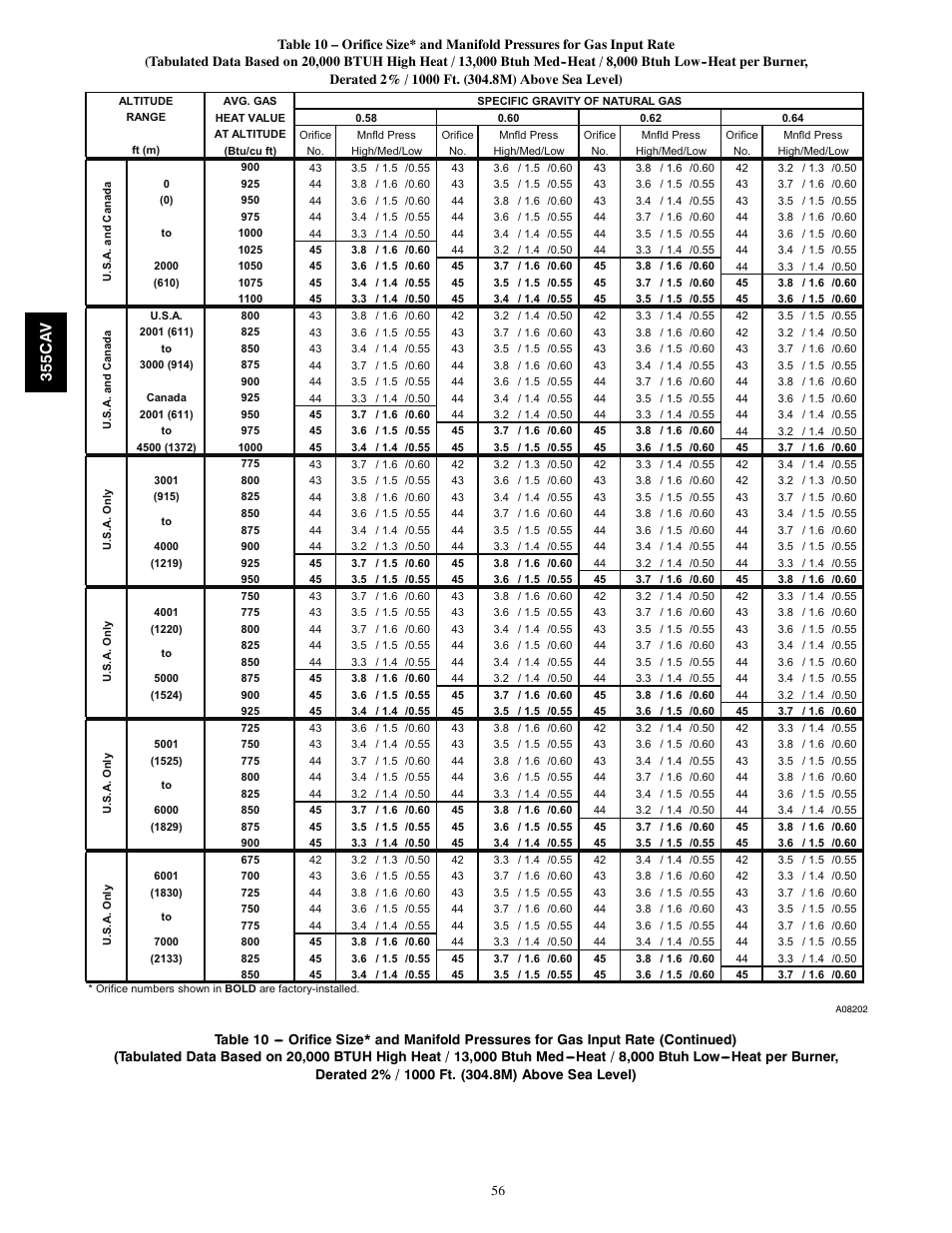Bryant 355CAV User Manual | Page 56 / 62