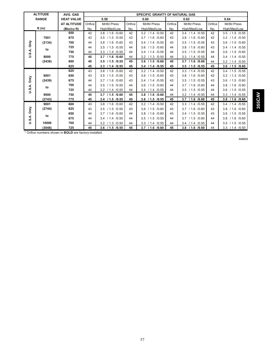 Bryant 355CAV User Manual | Page 57 / 62