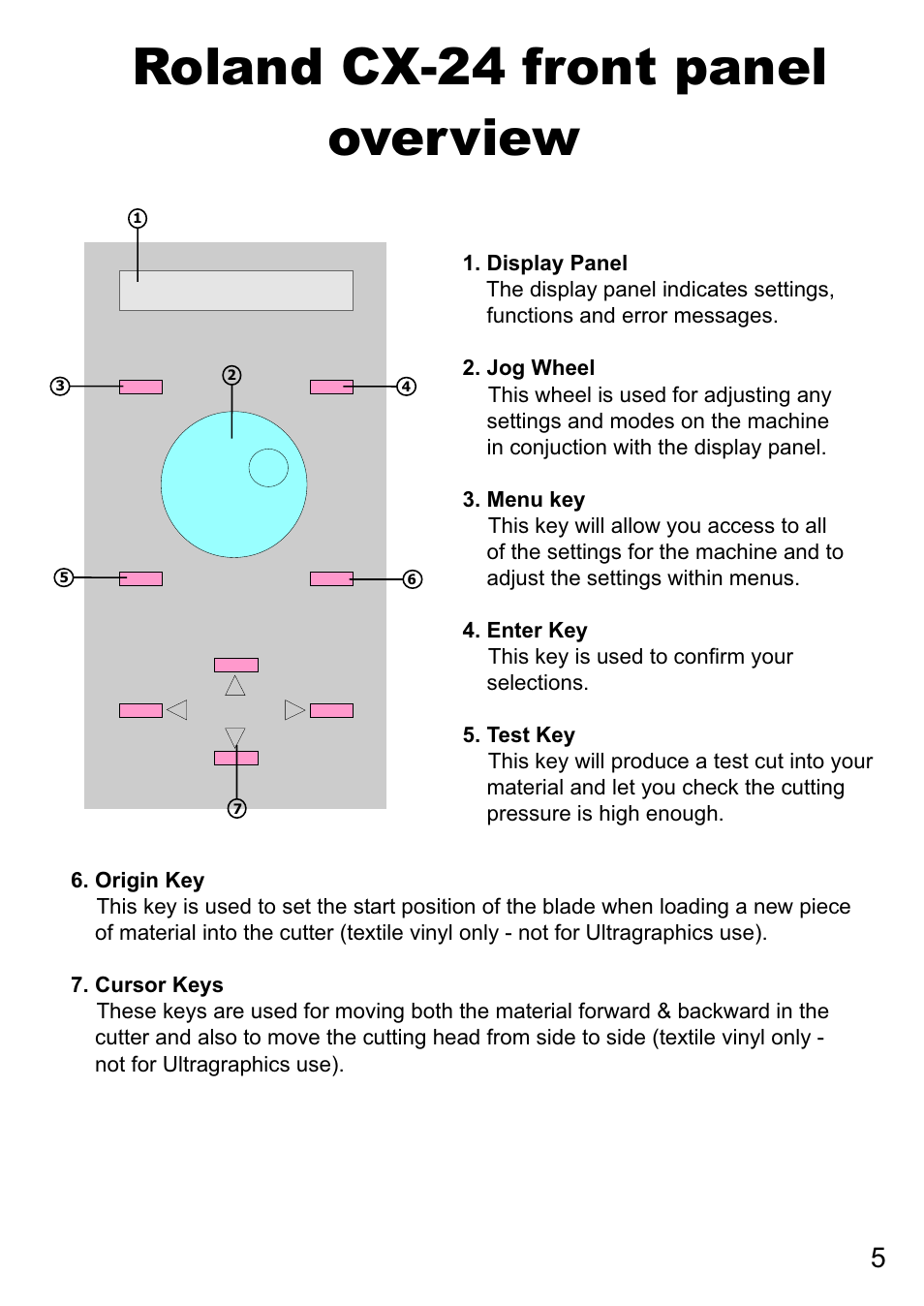 Roland cx-24 front panel overview | Xpres Cut Plus: Ultragraphics Roland CX-24 system Manual User Manual | Page 7 / 15