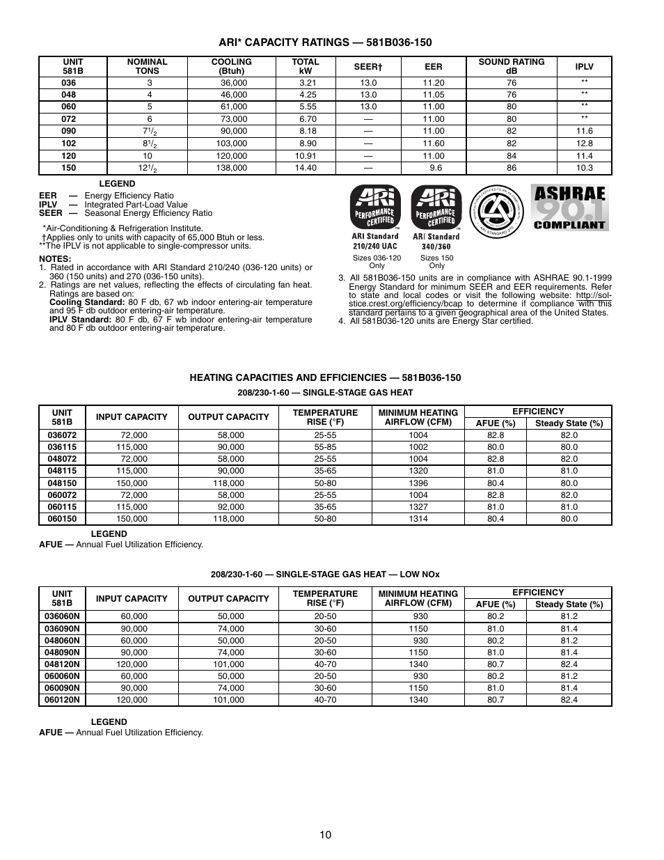 581b036-150 | Bryant 581A/B User Manual | Page 10 / 268