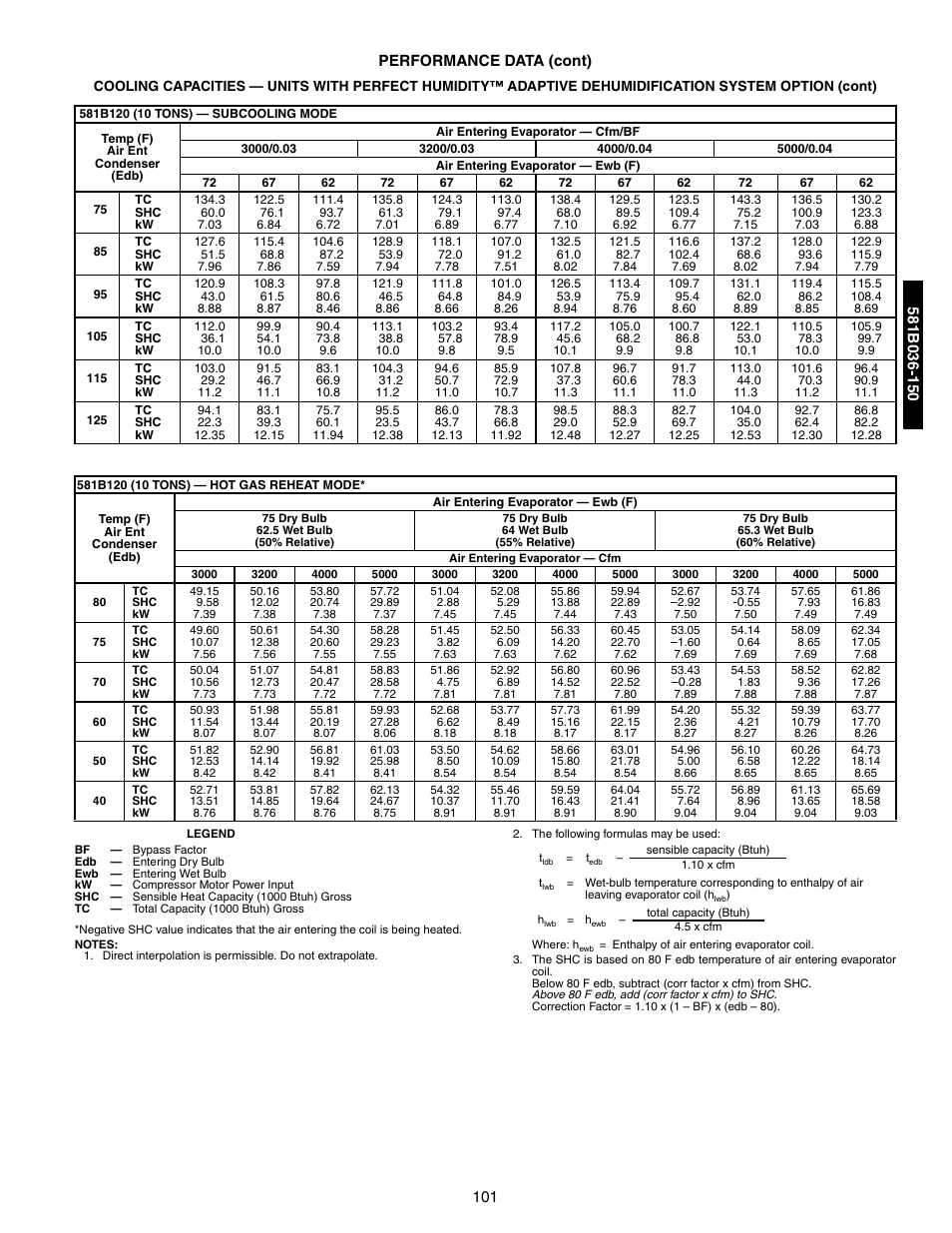 101 performance data (cont) | Bryant 581A/B User Manual | Page 101 / 268