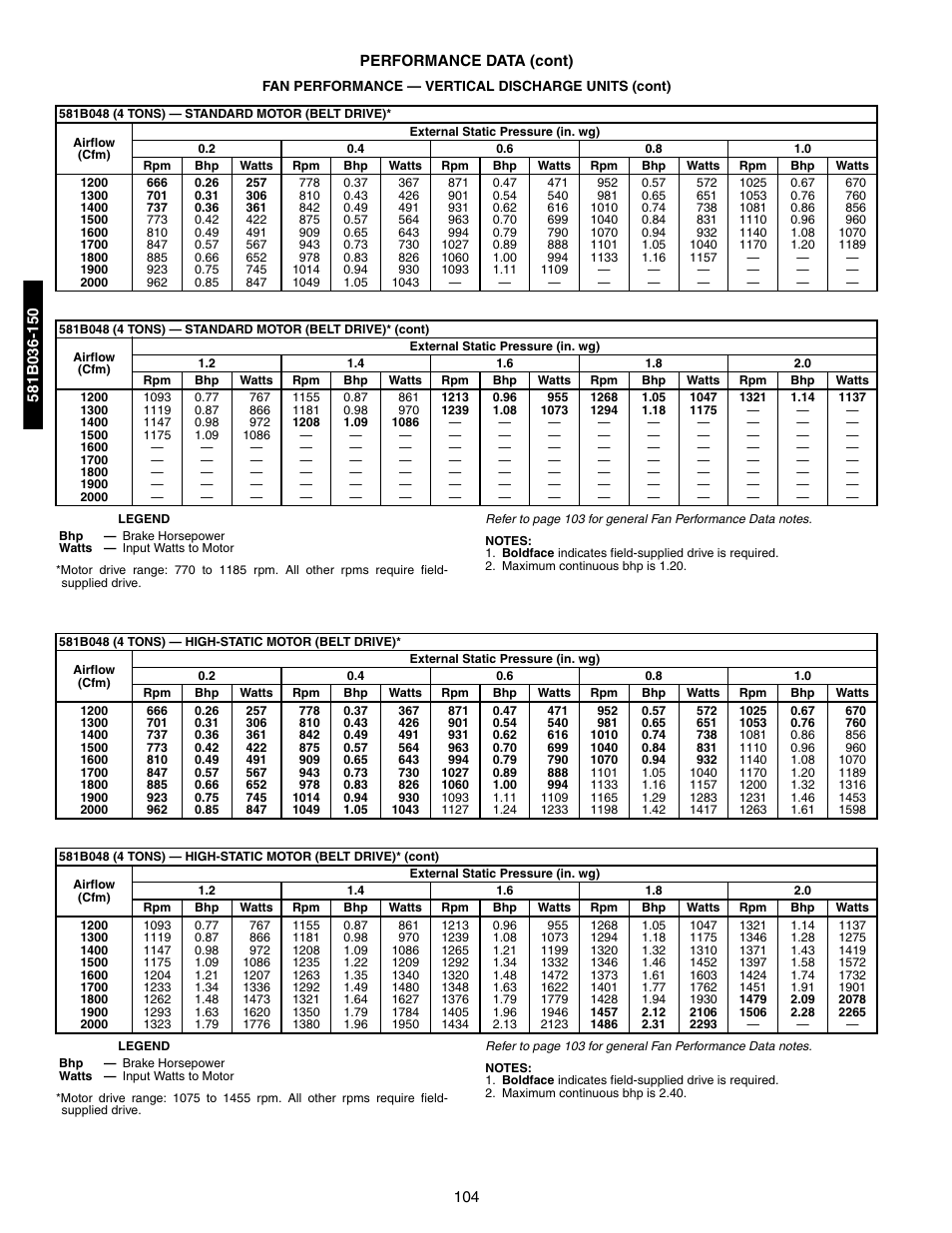 Bryant 581A/B User Manual | Page 104 / 268