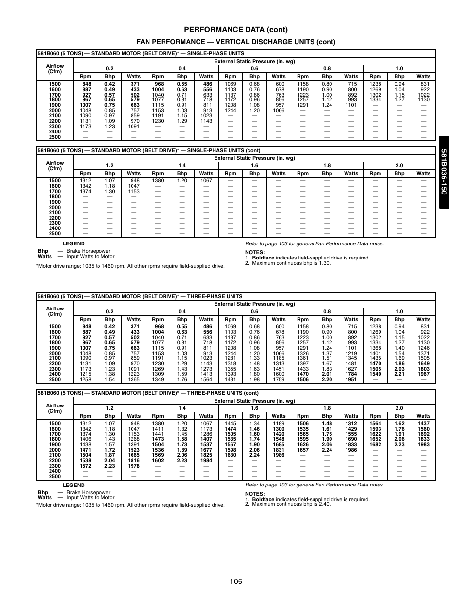 105 performance data (cont), Fan performance — vertical discharge units (cont) | Bryant 581A/B User Manual | Page 105 / 268