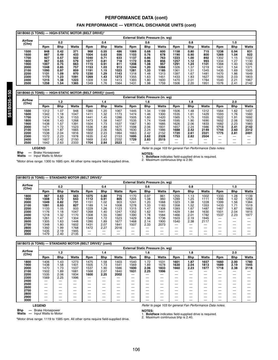 106 performance data (cont), Fan performance — vertical discharge units (cont) | Bryant 581A/B User Manual | Page 106 / 268